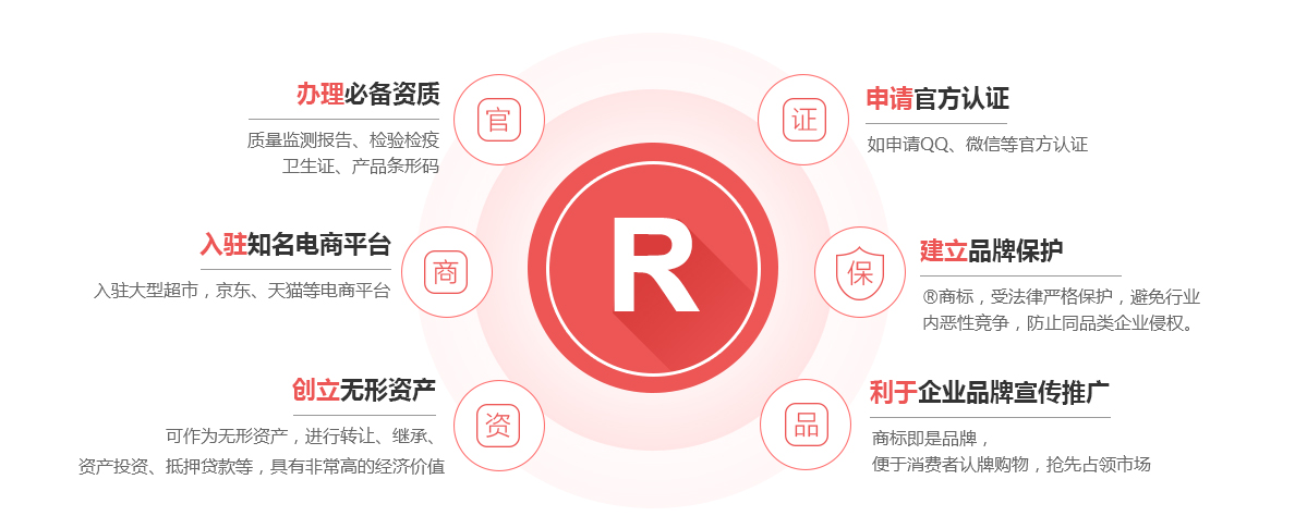 福鼎商标注册的作用